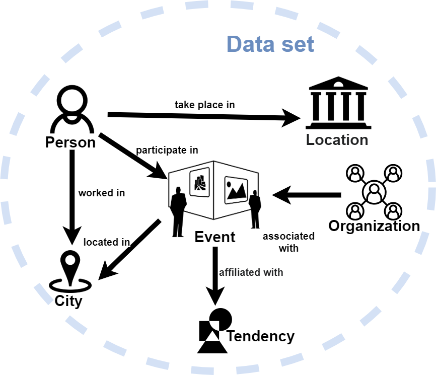 Schema der Modellierung in der Graph-Datenbank (Yohan Park)